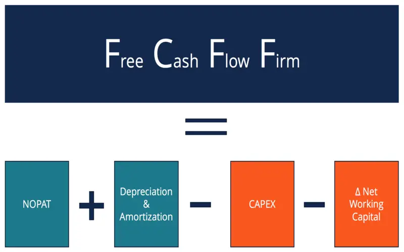 File Photo: Free Cash Flow to the Firm (FCFF): Examples and Formulas