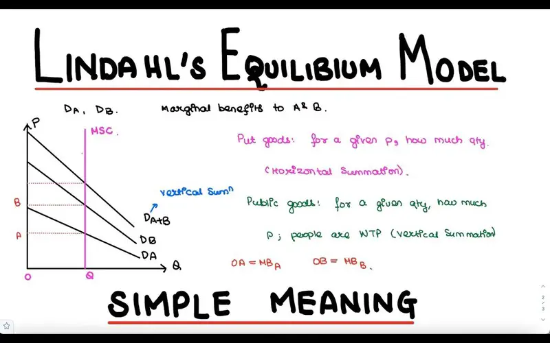 File Photo: Lindahl Equilibrium: Definition, Conditions, Example