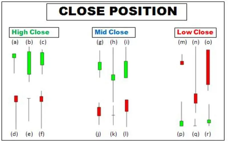 File Photo: High Close: What It Means, Example, Misuse