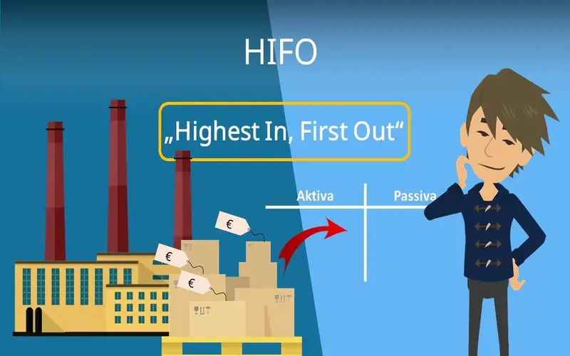 File Photo: Highest In, First Out (HIFO) Definition vs LIFO, FIFO