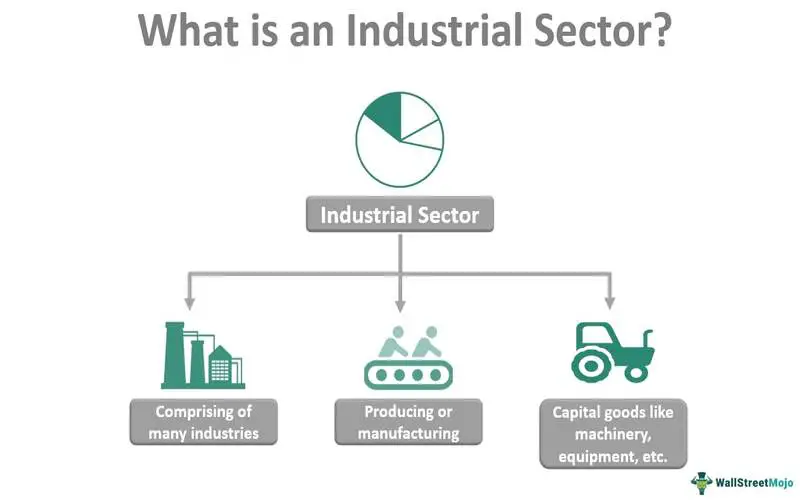 File Photo: Industrial Goods Sector: How It Works and How To Track It