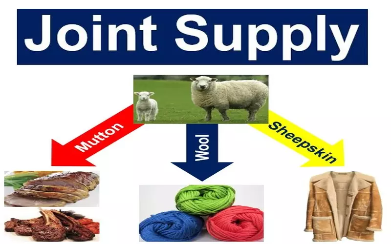 File Photo: Joint Supply: Definition, Examples in Economics, Vs. Joint Demand