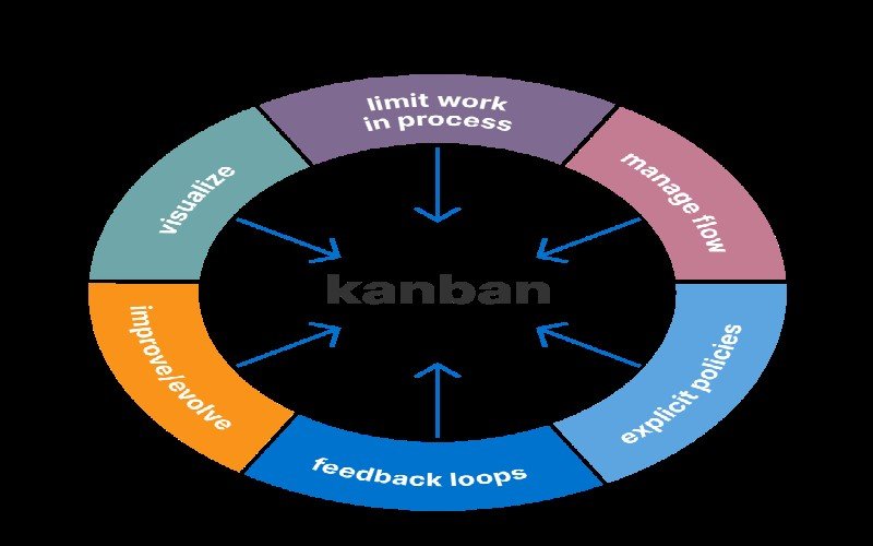 File Photo: Kanban System: What Is It?