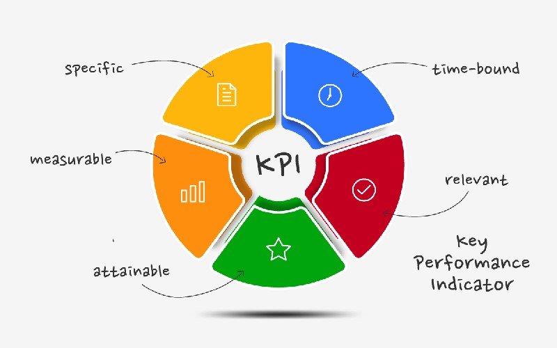 File Photo: Key Performance Indicator (KPI)