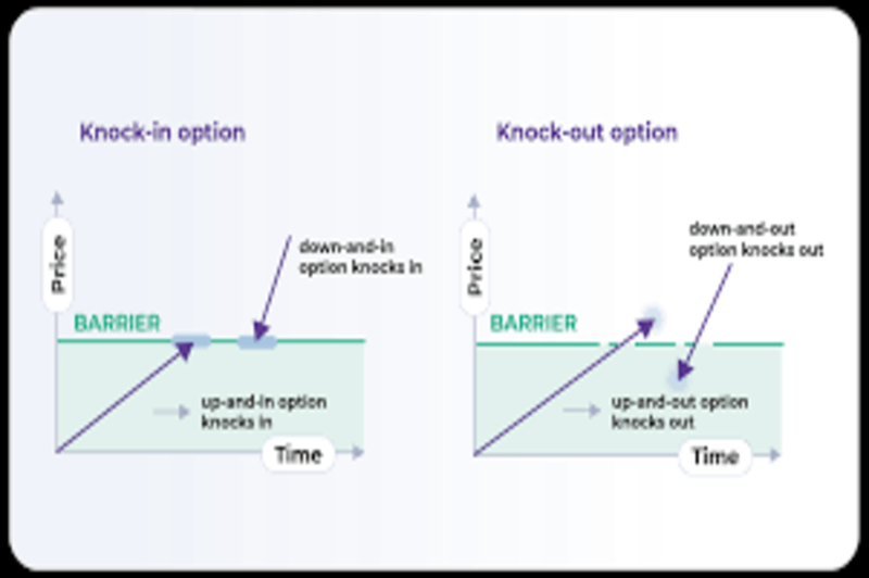 What Is a Barrier Option? Knock-in vs. Knock-out Options