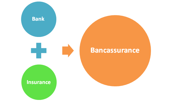 Bancassurance: Definition, How It Works, Pros & Cons