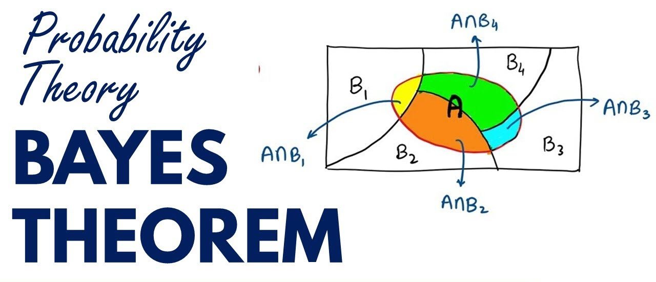 Bayes' Theorem: What It Is, the Formula, and Examples