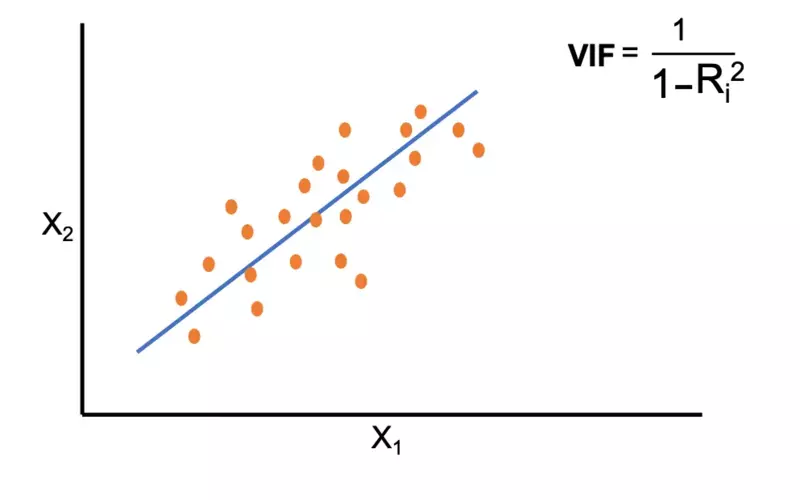 File Photo: Variance Inflation Factor (VIF)