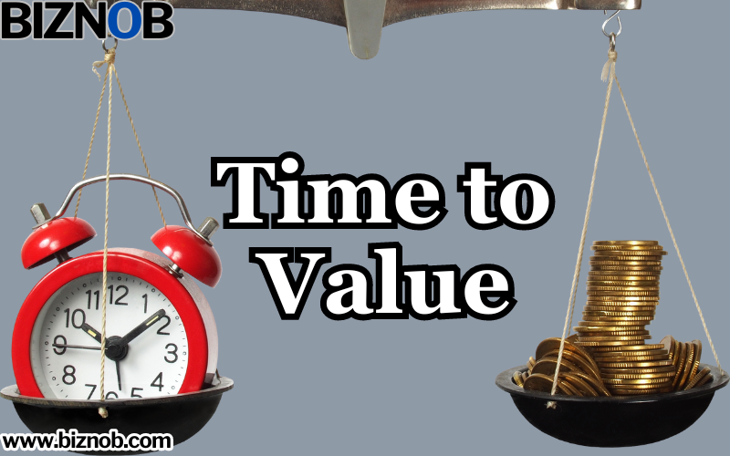 File Photo: Time to Value