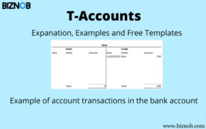 File Photo: T-Account: Definition, Example, Recording, and Benefits