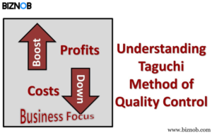 File Photo: Taguchi Method of Quality Control: Definition, Example, and Uses