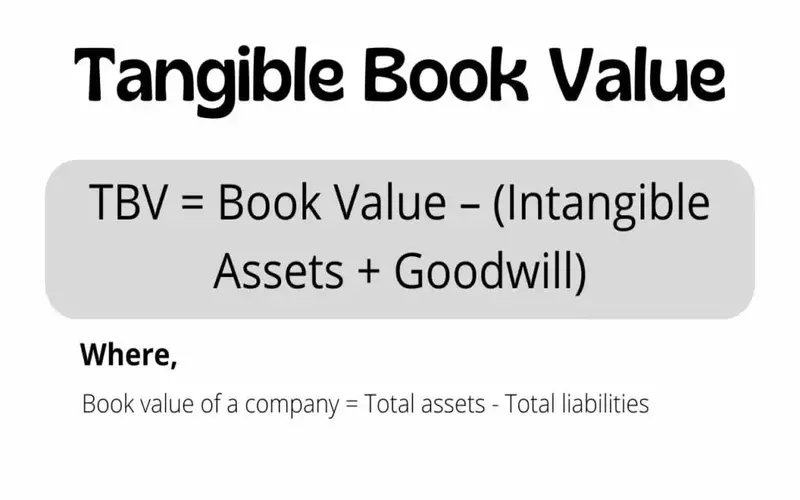 File Photo: Tangible Book Value Per Share (TBVPS): Definition and Formula