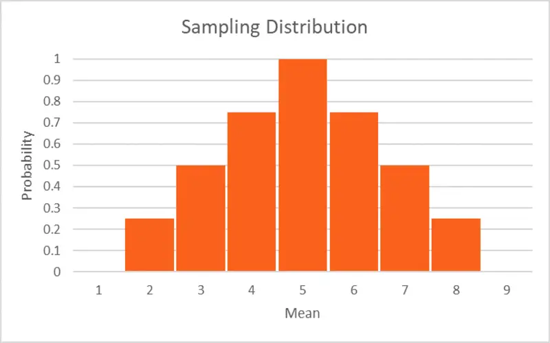 File Photo: Sample Distribution: Definition, How It's Used, and Example