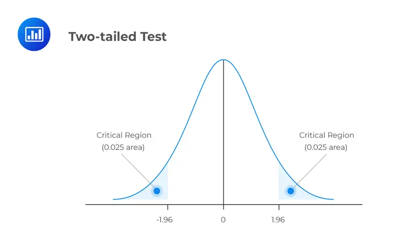 File Photo: Two-Tailed Test: Definition and Example