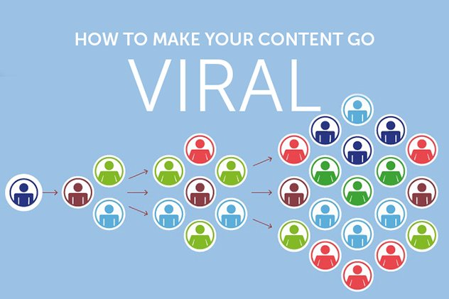 Viral Content