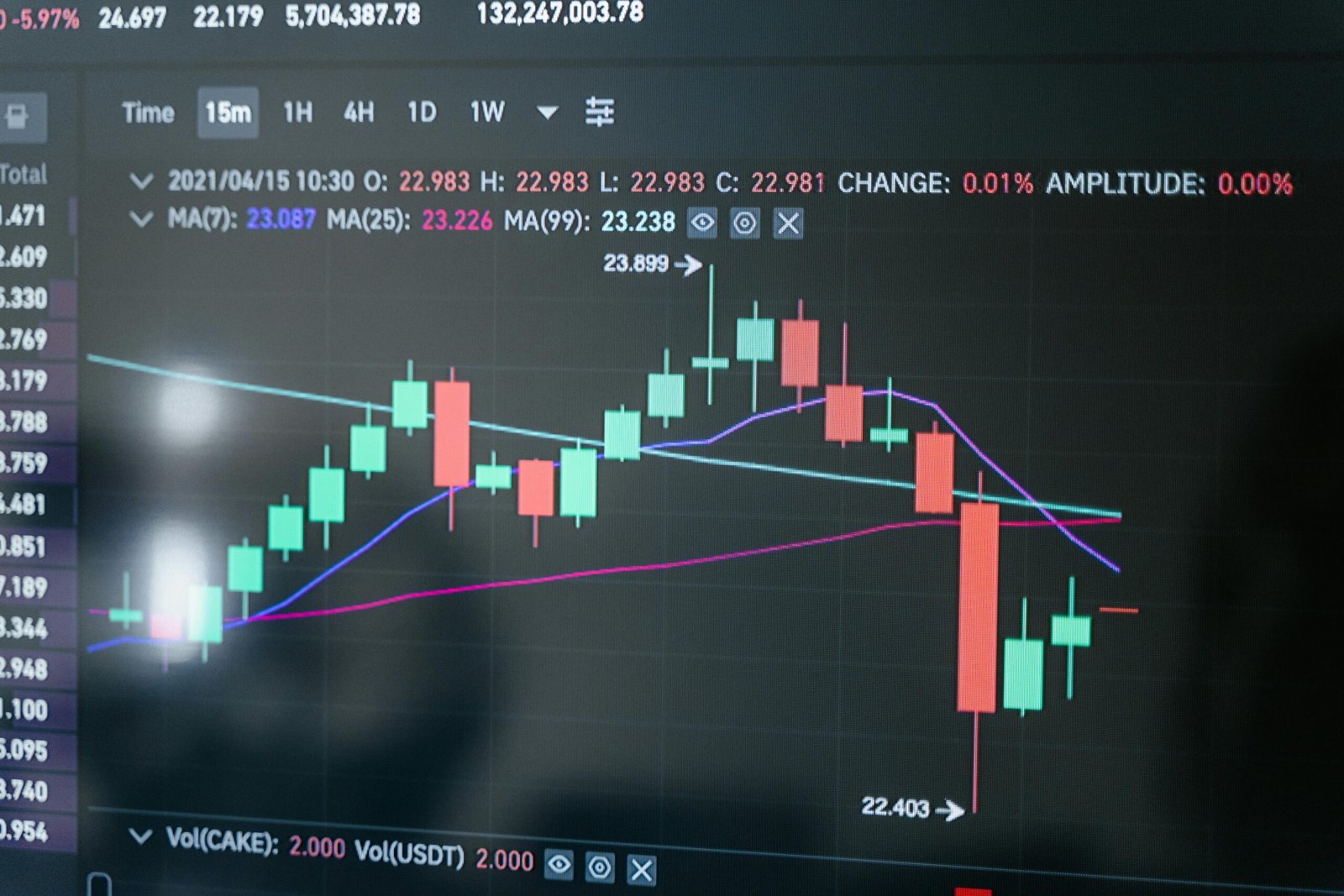 Investing in Tech Stocks: A Beginner’s Handbook